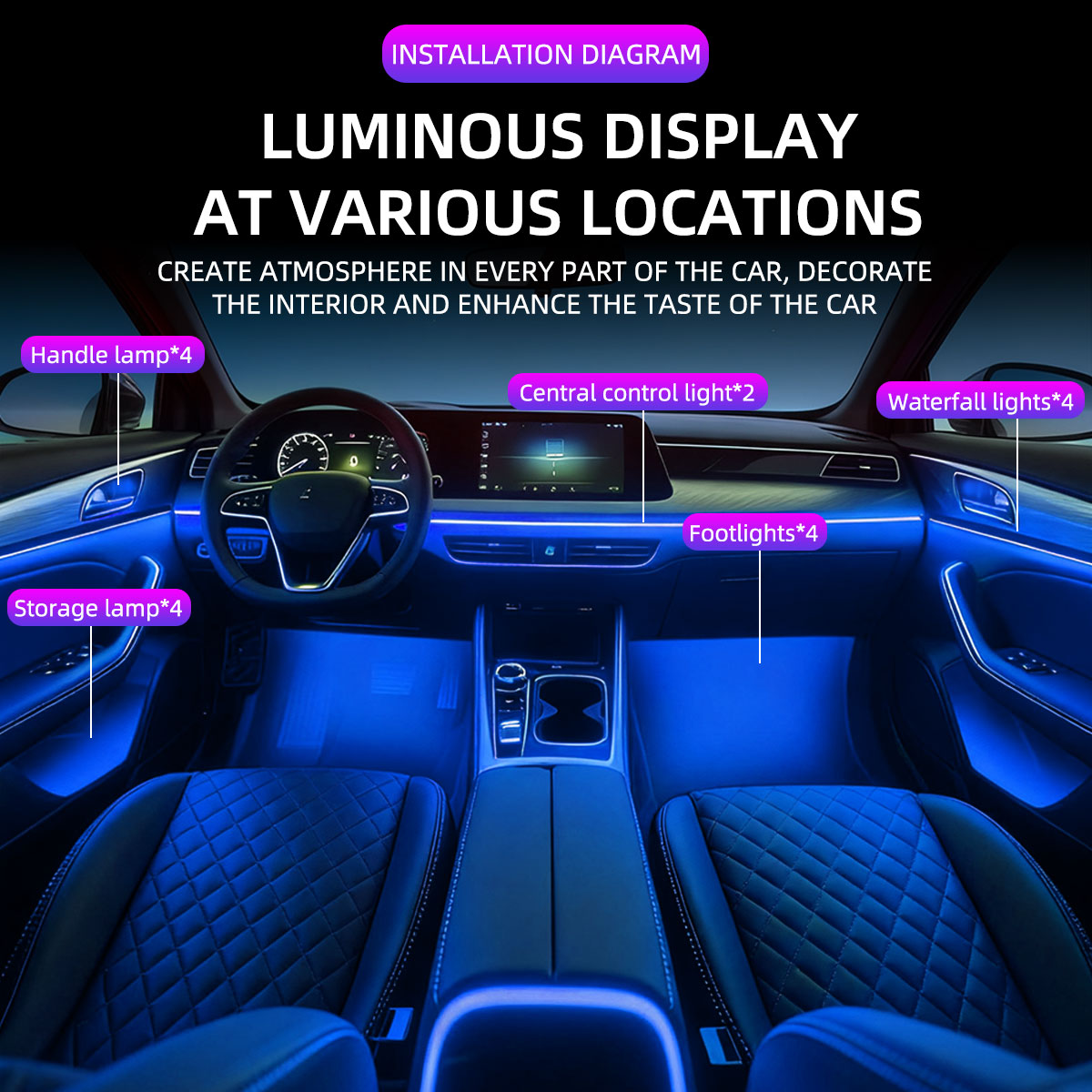 Lámpara Led acrílica para casc - Car Ambient Light Kit With Remote reseña y precio